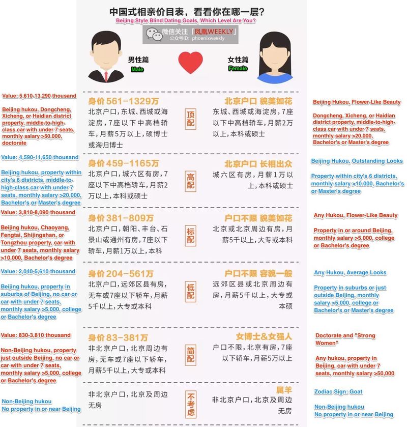dating-1
